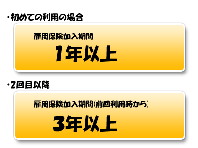 教育訓練給付金制度の適用条件