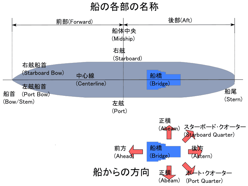 船の各部の名称